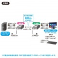 HDMI+USB2.0エクステンダー 写真5