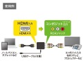 HDMI信号コンポジット変換コンバーター 写真5