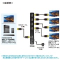 4K2K対応HDMI分配器(4分配) 写真5