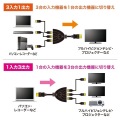 HDMI切替器(3入力・1出力または1入力・3出力) 写真5