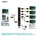 4K/60Hz・HDR対応HDMI分配器(4分配) 写真5