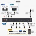 4入力1出力HDMI画面分割切替器(4K/60Hz対応) 写真5
