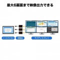 USB-HDMIディスプレイアダプタ(4K× 2画面出力) 写真5