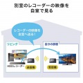 ワイヤレスHDMIエクステンダー(最大60m延長・セットモデル) 写真5