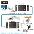 USB2.0エクステンダー(100m延長、4ポート) 写真5