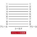 エコRS-232Cケーブル(3m) 写真5