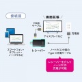 ワイヤレスプレゼンター(2.4GHz・変換アダプタ付き) 写真5