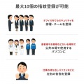 指紋認証リーダー(MoCタイプ) 写真5