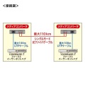 光メディアコンバータ 写真5