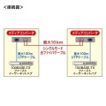 光メディアコンバータ 写真5