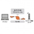 自動巻取りLANケーブル 写真5