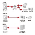 コア付シールドツイストモジュラーケーブル 写真5
