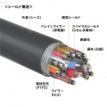 USB5Gbps Type-Cケーブル(PD75W・DP Altモード対応・5m) 写真5