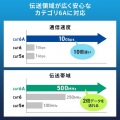 すきま用 CAT6A 延長LANケーブル(PoE対応) 写真5