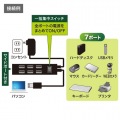 USB2.0ハブ(7ポート・ブラック) 写真5