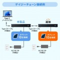 USB 5Gbps Type-C 10ポートハブ 写真5
