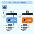 USB 5Gbps Type-C 20ポートハブ 写真5