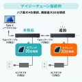 USB2.0 Type-C 20ポートハブ 写真5