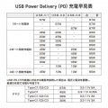 PD67W USB-C×3GaN窒化ガリウム 充電機能付き3個口タップ 写真5