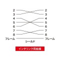 エコRS-232Cケーブル(3m) 写真5