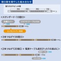 サーバーラック用コンセントバー20A 写真5