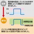 パソコン連動タップ(IC記憶式) 写真5