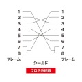 エコRS-232Cケーブル 写真5