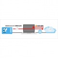 HD-WL8TU3/R1J ミラーリング USB3.0 外付HDD 2ドライブ 8TB 写真5