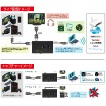 HDMIビデオキャプチャーユニット 写真5