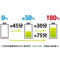 ケーブル一体型PD65W対応急速充電器 写真5