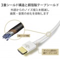 HDMIケーブル 2m プレミアム やわらか インテリア ホワイト 写真6
