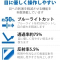 液晶保護フィルター/のぞき見防止/抗菌/Panasonic CF-SV・CF-SZシリーズ専用(12.1インチ) 写真6
