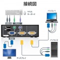 KVMスイッチ パソコン2台 切替器 ディスプレイ端子 VGA / マウス・キーボード端子 USB PS/2 【 Windows 11 macOS 対応 】 バスパワー駆動 写真6