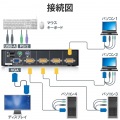 KVMスイッチ パソコン4台 切替器 ディスプレイ端子 VGA / マウス・キーボード端子 USB PS/2 【 Windows 11 macOS 対応 】 バスパワー駆動 写真6