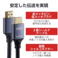 ウルトラハイスピードHDMI(R)ケーブル 写真6