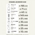 ポータブル電源 2500P (容量 2560Wh / AC出力 2500W) 写真6