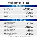 ELP-HTV 2.5インチ ポータブルHDD 1TB 写真6
