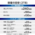 ELP-HTV 2.5インチ ポータブルHDD 2TB 写真6