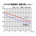 メタル丼フラワー 厚口 塗装仕様 赤 写真6