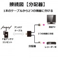 TV接続用アンテナ分配器 写真6