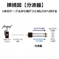 4K8K対応TV用アンテナ分波器 写真6