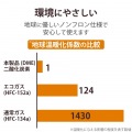 ダストブロワー ECO(エアダスター) 写真6