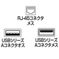 USBエクステンダ- 写真6