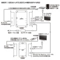 PoE対応HDMIエクステンダー(セットモデル) 写真6