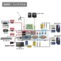 USB・PS/2コンソール両対応パソコン自動切替器(2：1) 写真6