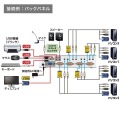 USB・PS/2コンソール両対応パソコン自動切替器(4：1) 写真6