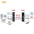 PoE対応DVIエクステンダー(セットモデル) 写真6