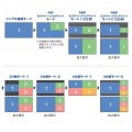 4入力1出力HDMI画面分割切替器(4K/60Hz対応) 写真6