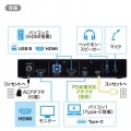 Type-C接続・HDMI接続対応パソコン切替器(エミュレーション非搭載) 写真6
