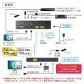 HDMIエクステンダー(4K対応・送信機・2分配) 写真6